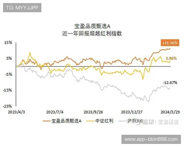 宝盈集团官网：宝盈基金官方网站的最新公告与重要通知